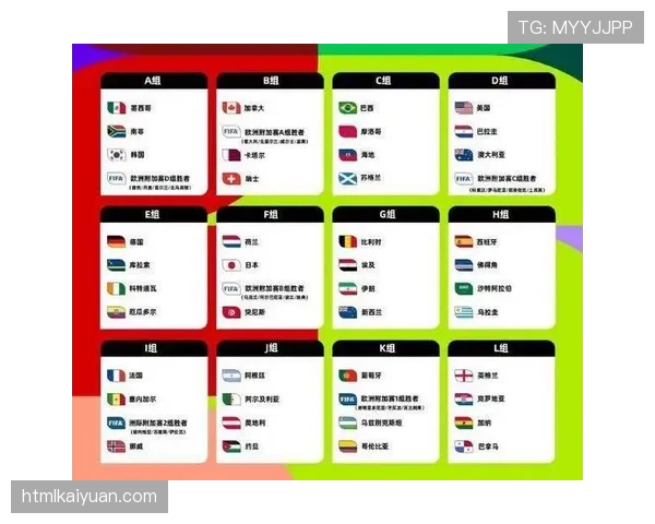 2026世界杯48队12小组赛制如何规定，小组前两名如何出线
