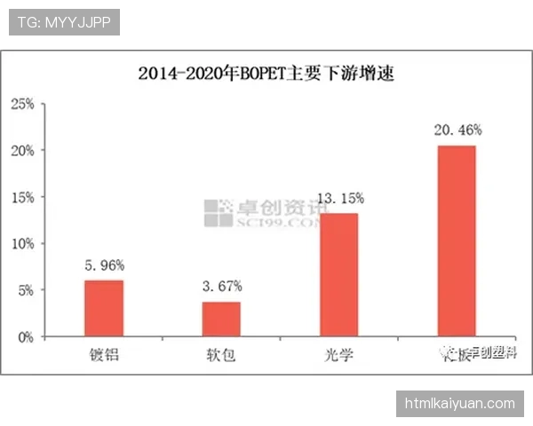 沃特金斯数据含金量体现在哪些关键维度