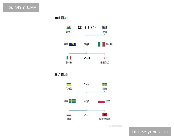 波黑队2026世界杯预选赛突围形势分析 能否重现2014辉煌 波黑队2026世界杯预选赛突围形势分析 能否重现2014辉煌