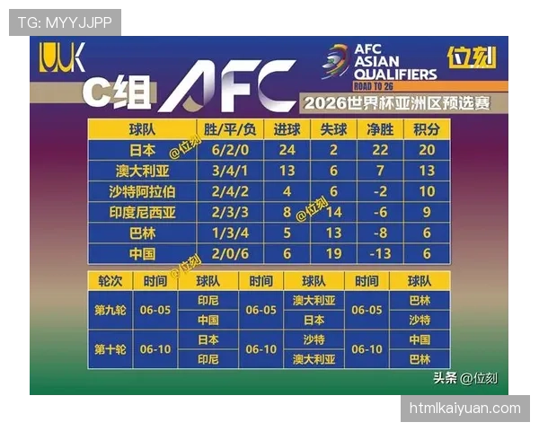 韩国队2026世界杯赛程预测与小组出线形势分析